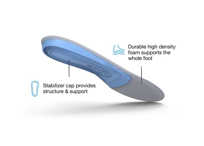 All-Purpose Support Medium Arch - Image 4